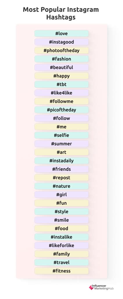 instagram hashtags 2024|most popular instagram hashtags 2024.